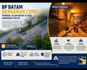 BP Batam Bergerak Cepat Perbaiki Jalan Rusak di Atas Underpass Pelita, Utamakan Keselamatan Pengguna Jalan