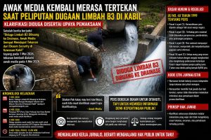 Ironi Usai Hari Kebebasan Pers Sedunia: Diduga Ada Tekanan terhadap Wartawan di Batam Saat Liputan Limbah B3, Klarifikasi Berujung Intimidasi
