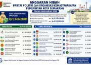 Amanatkan Akuntabilitas, Pemkot Semarang Salurkan Hibah APBD Rp12 Miliar ke Parpol dan Ormas
