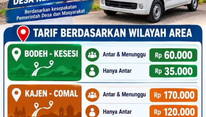 Tarif Mobil Siaga Desa Kebandungan Disorot, Warga Pertanyakan Transparansi Biaya Layanan