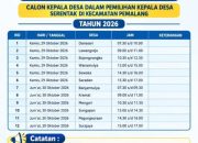 Jadwal Resmi Penyampaian Visi, Misi, dan Pengambilan Nomor Urut Pilkades Serentak Kecamatan Pemalang Tahun 2026